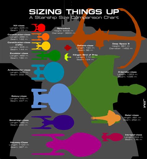 Sizing Things Up A Starship Size Comparison Chart By Jonizaak Deviantart On DeviantART