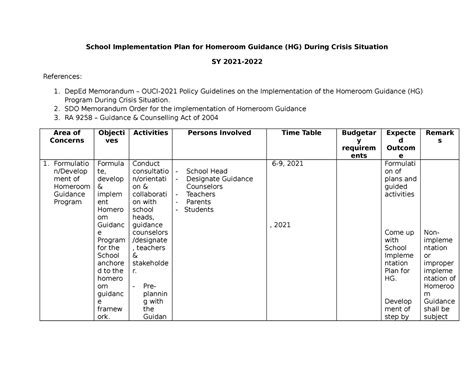 Homeroom Guidance 2021 2022 Copy School Implementation Plan For