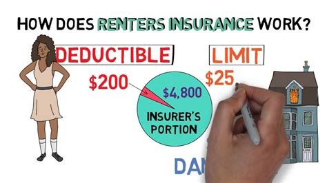 The tenant is really hurt (the tenant isn't faking it). Renters Insurance 101 (Apartment Hunting 2/3) - YouTube