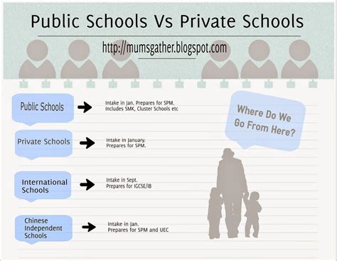 😝 Are Private Schools Better Than Public Four Reasons Why Private