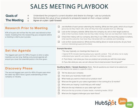 How to Create an Easy-to-Use Sales Playbook - Whatfix