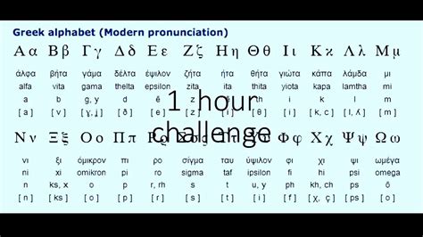 I will try to give examples using both vocabulary and grammar. Ancient Greek Alphabet Pronunciation - Letter