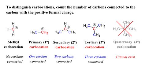 Primary Secondary Tertiary In Organic Chemistry