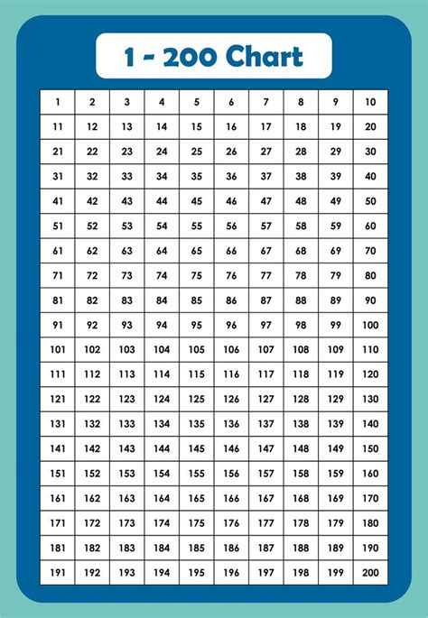 Number Chart To 200 Printable