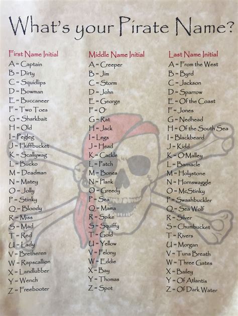 Pirate Names Pirate Party Pirate Names Pirate Books Pirates