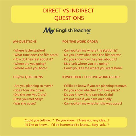 Direct Vs Indirect Questions Ingles Pinterest English Learning