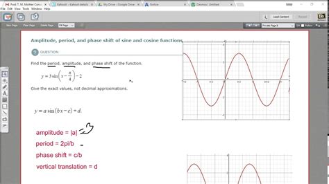 Amplitude Period And Phase Shift Of Sine And Cosine Functions Youtube