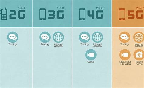 What Is 5g Here S What Nationalized Mobile Network Would Look Like
