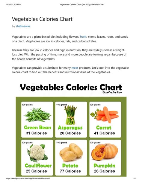 Vegetables Calories Chart JustChartit By Shah Nawaz Issuu