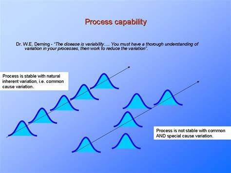 Process Capability What Is Cp Cpk Pp Ppkpresentationeze
