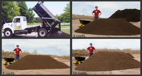 How Much Does 4 Cubic Yards Of Topsoil Cover