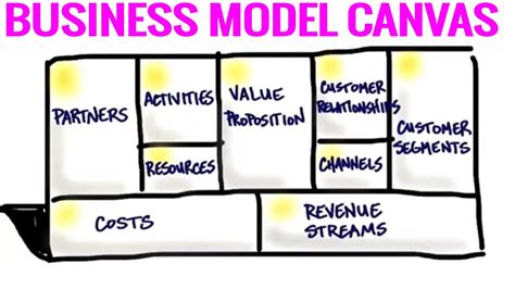The Business Model Canvas Steps To Creating A Successful Business Model Startup Tips Youtube