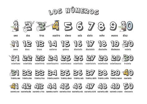 Number Song In Spanish 1 To 50 Rockalingua