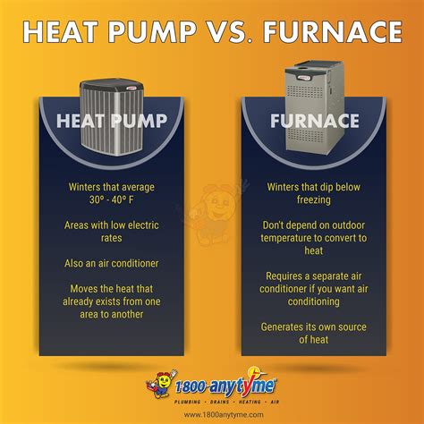 Furnace Vs Heat Pump Hot Sex Picture