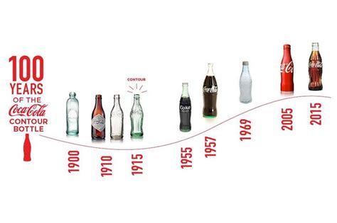 Coca Cola Celebrates 100 Years Of Its Bottle Coca Cola Coca Cola