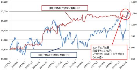 各種集計表 残高推移表 消費税集計表 日計表 現預金明細表 科目別税区分表 補助残高一覧表. 日経平均 チャート分析します - 私たちの周りのニュース