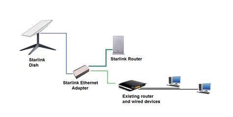 How To Access The Starlink Router Settings Starlink Hardware Reverasite