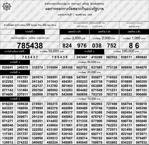 ตรวจหวย 16 พฤศจิกายน 2564 รวดเร็ว แม่นยำ ต้องเว็บไซต์ mthai ตรวจสลากกินแบ่งรัฐบาล ตรวจหวย กองสลาก งวด 16/11/64 ครบทุกรางวัล. สลากกินแบ่ง-รัฐบาล 1 พฤศจิกายน 2563 : 154, 598 รางวัลละ ...