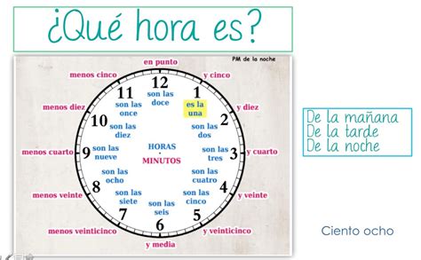 Realidades 1 And 2 La Hora En Español Diagram Quizlet