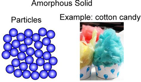Click To Know CHARACTERISTICS OF AMORPHOUS SOLIDS