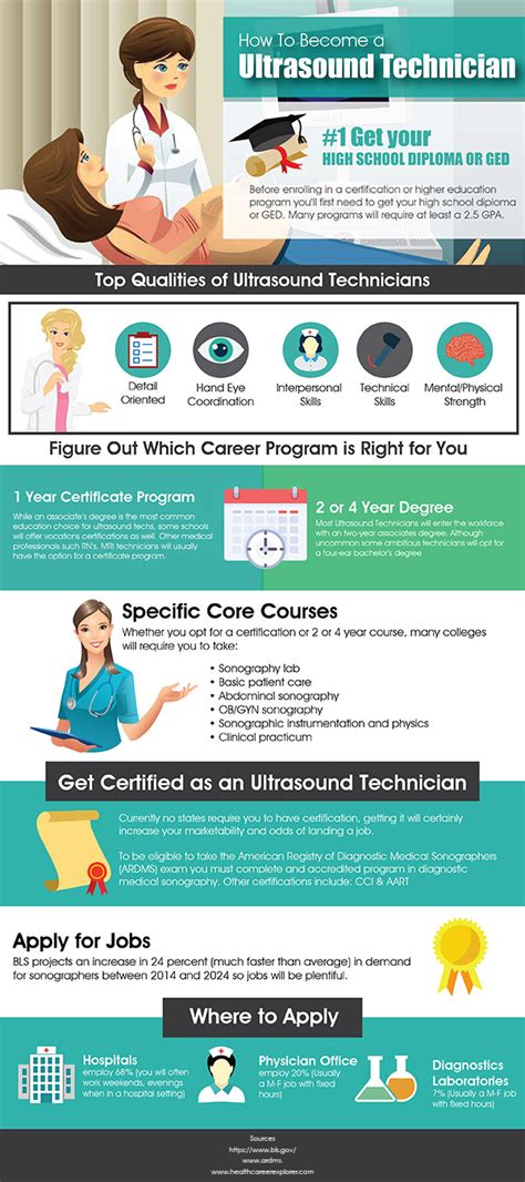 How To Become An Ultrasound Technician Infographic Plaza
