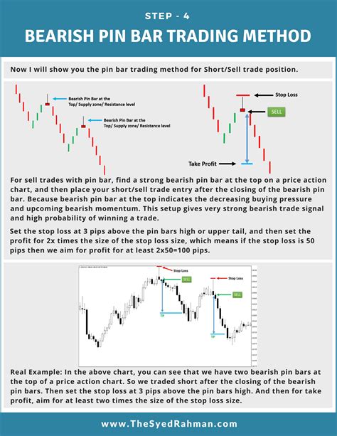 Profitable Bearish Pin Bar Trading Strategy Learn How To Use The