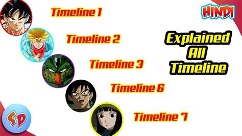 *the following timeline is compiled using the years given in the guidebooks and video games. (Complete) All 7 Dragon Ball Timeline | Explained in Hindi ...