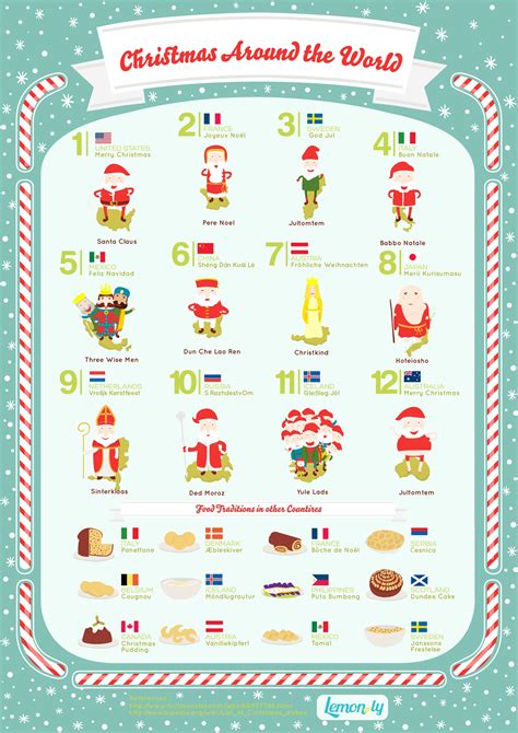 Christmas Around The World Infographic