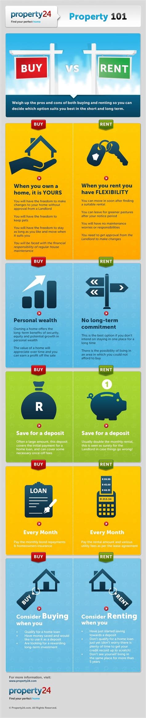 Buy Vs Rent Whats The Benefit Which Do You Choose Rent Vs Buy