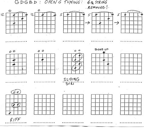 Guitar Open G Tuning—keith Richards Spinditty
