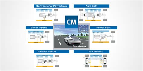 I cant find it anywhere, can somebody upload it? E-Mobility & hybridization| IPG Automotive