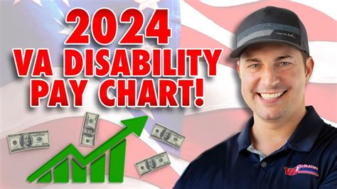 2024 Va Disability Pay Chart 3 1 Cola Increase Youtube