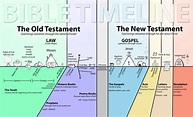 The 400 Years between the Old and New Testaments