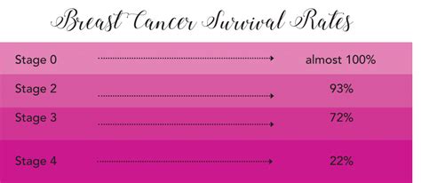 Breast Cancer Survivors Share Their Stories