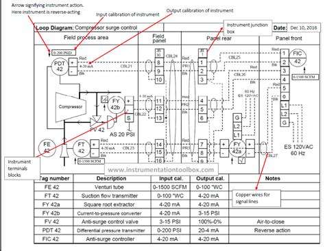 Loop Wiring Diagram Instrumentation Pdf Easy Wiring