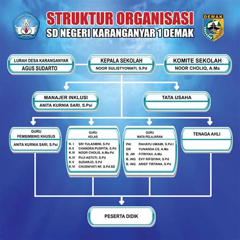 Struktur Organisasi Komite Sekolah Smk Delinewstv