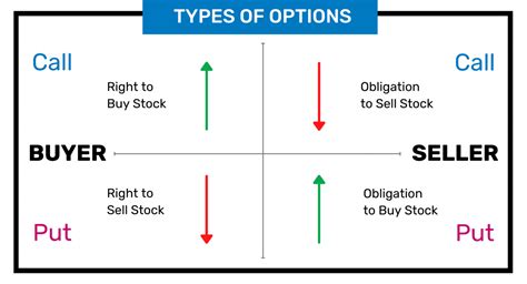 Wip Enrollment Options Trading Program Beyond Insights