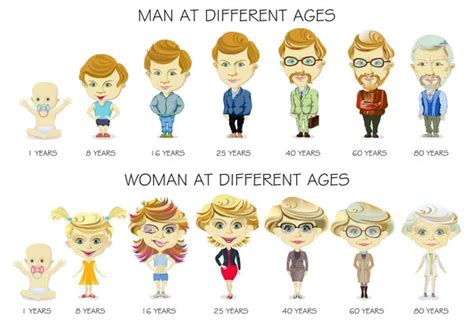 Different Age Generations Of The Men Male Person Man Age From Kid To
