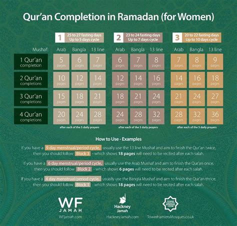 How To Complete The Quran In Ramadan For Women Taking Into Account Your Period R Hijabis