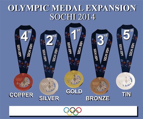 Olympic Medal Expansion Alpha To Omega Sochi 2014 Olympic Medals Expanded For 4th And 5th Place