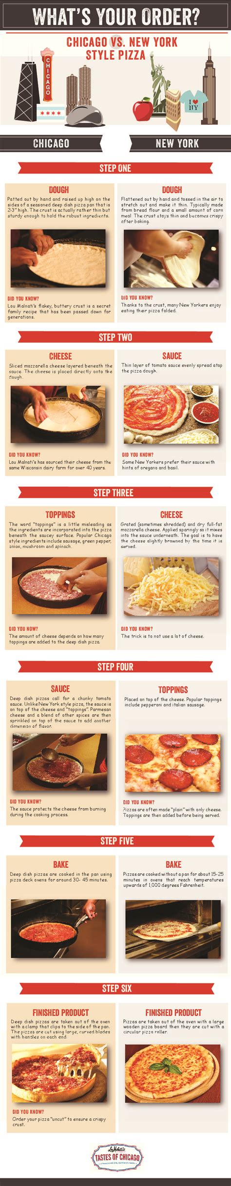 Chicago Vs New York Style Pizza Infographic Visualistan
