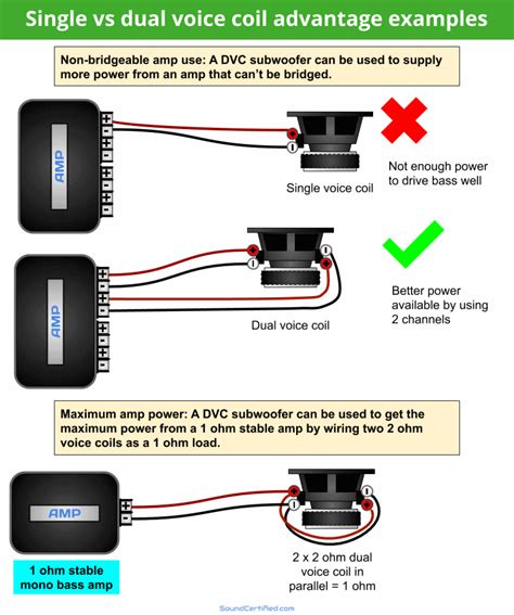 Diagram Showing Examples Of Dual Voice Coil Subwoofer Advantages Wiring