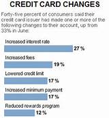 Credit Card Business Model