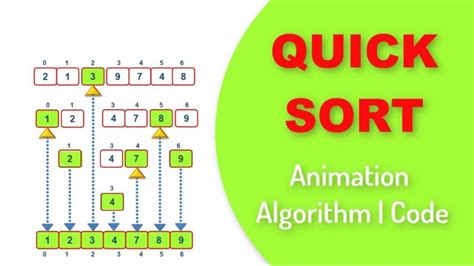 Quick Sort Animation Algorithm Code Youtube