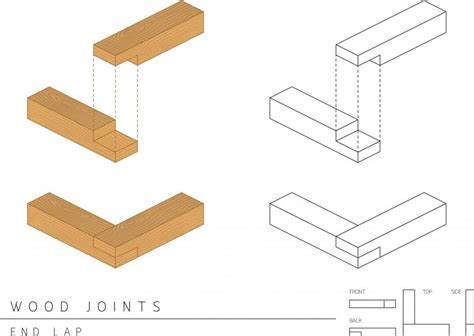 What Is A Lap Joint How To Cut A Lap Joint