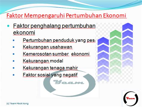 Sdm merupakan faktor yang penting dalam pertumbuhan ekonomi. Makroekonomi: Faktor yang menghalang pertumbuhan ekonomi
