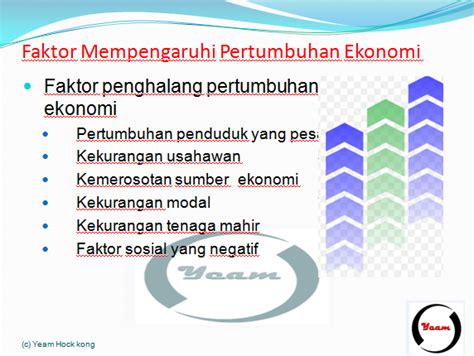 Adakah negara bakal berlaku kemelesetan malaysia 2021. Makroekonomi: Faktor yang menghalang pertumbuhan ekonomi