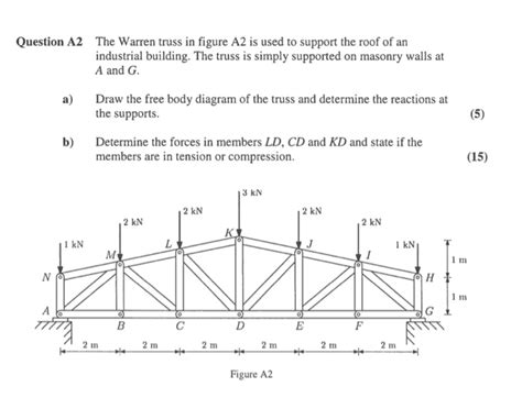 Solved Question A2 The Warren Truss In Figure A2 Is Used To