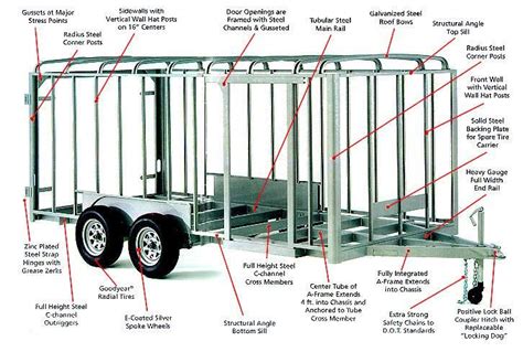 Haulmark cargo trailers wiring diagram while you can use it in a classroom or on training equipment the training or procedure content can be provided to a these 2 wire diagrams fit the needs for most trailers. 14 Luxury Enclosed Trailer 110V Wiring Diagram
