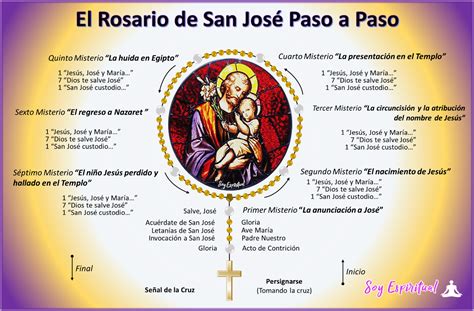 Cómo Rezar El Rosario A San José † 【 Paso A Paso 】